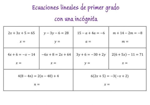 Ecuaciones lineales de primer grado