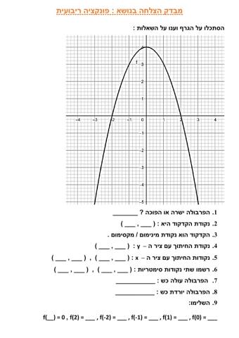 פרבולה הכרות