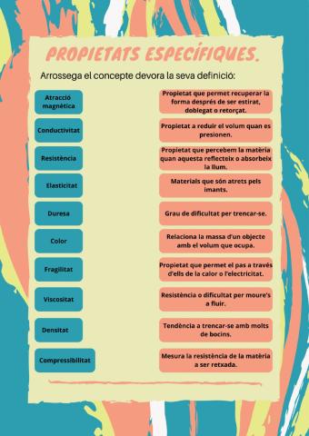 Propietats específiques de la matèria