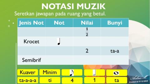 Notasi Muzik Tahun 4