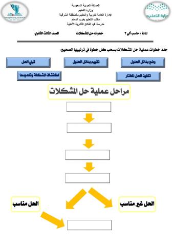 مراحل عملية حل المشكلات