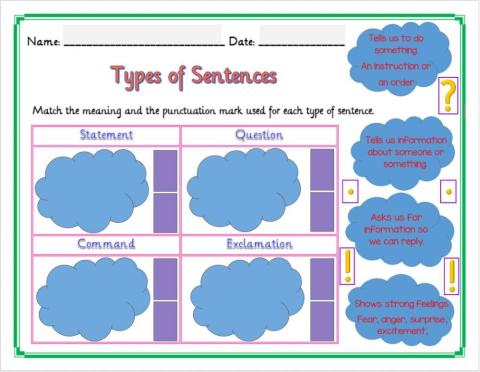 The Four Types of Sentences