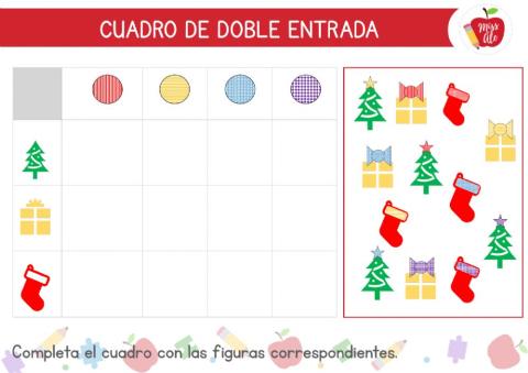 MAT7 - Cuadro de doble entrada