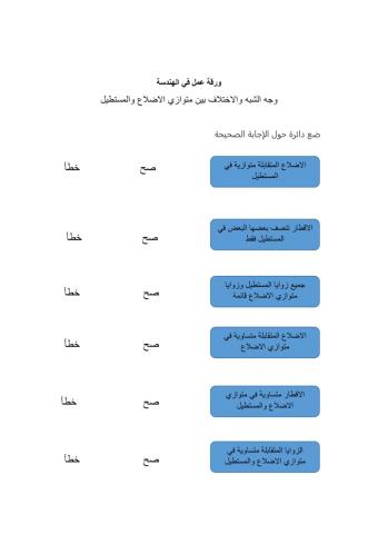 التشابه والاختلاف بين متوازي الاضلاع والمستطيل