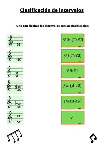 Clasificación de intervalos