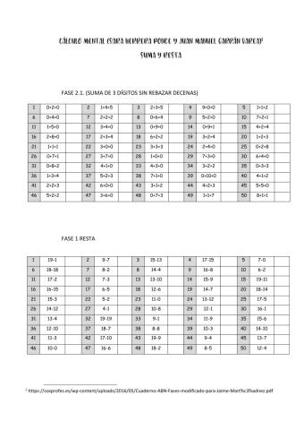CÁLCULO MENTAL FASE 2.0 SUMA Y 1 DE RESTA DE SARA H.P. Y JUANMA G.B.