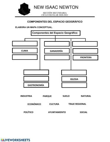 Componentes del espacio geográfico