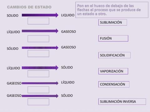 Cambios de estado