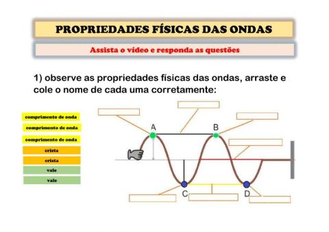 PROPRIEDADES FÍSICAS DAS ONDAS