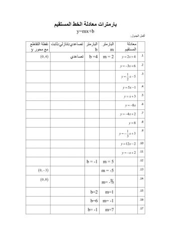 برامترات معادة الخط المستقيم