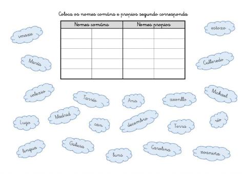 Coloca nomes comúns e propios onde corresponda