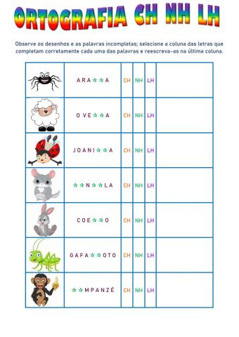 Ortografia CH NH LH