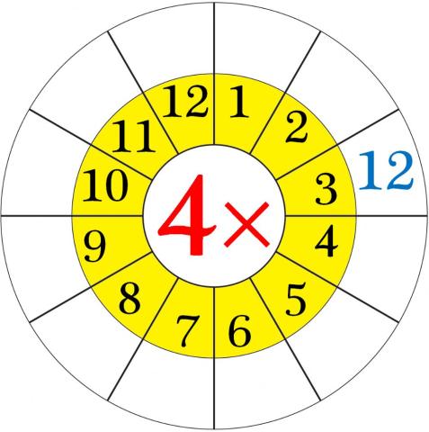 4 times table