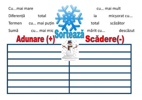 Terminologie Adunare-Scădere