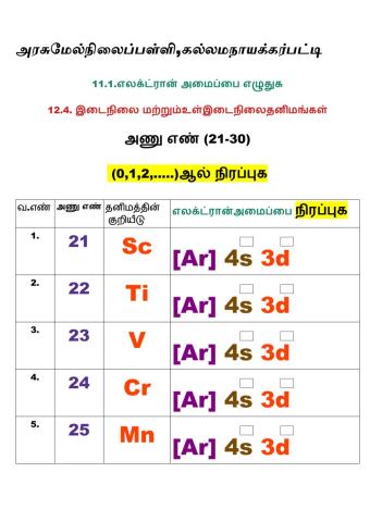 11 1எலக்ட்ரான் அமைப்பு 21-30