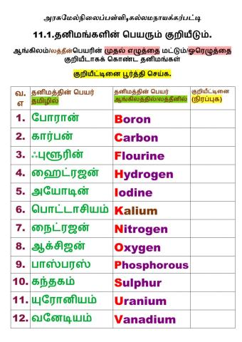 11 1 ஓரெழுத்தை குறியீடாக கொண்ட தனிமங்கள்