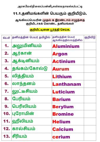 11 1 1&2 ம் எழுத்து குறியீடாக கொண்ட தனிமங்கள்