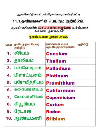 11 1 1& மற்ற எழுத்து குறியீடாக கொண்ட தனிமங்கள்