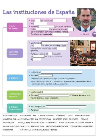 Instituciones del estado (españa)