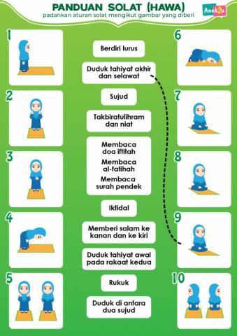 Perlakuan Solat - P