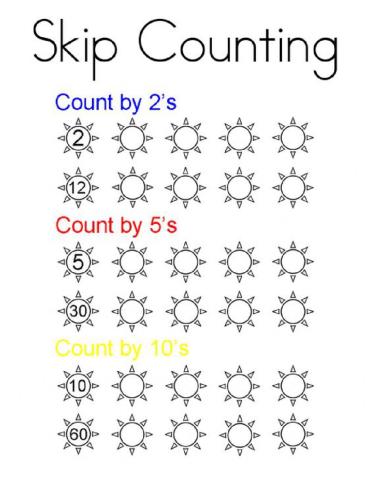 Skipcounting