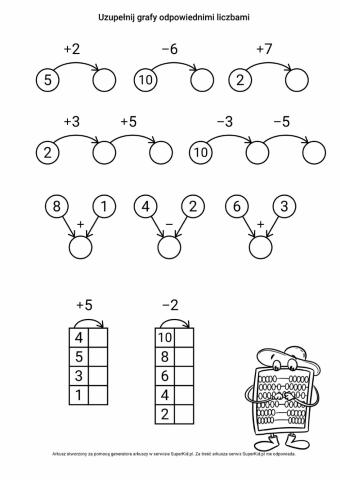 Dodawanie i odejmowanie w zakresie 10 grafy