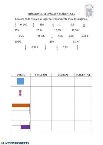 Equivalencia entre fracción, decimal y porcentaje