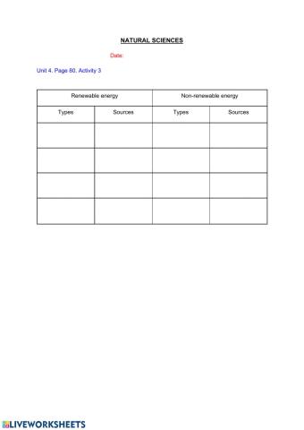 Natural Sciences. Unit 4. Page 80. Activity 3