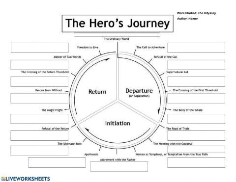 Blank Monomyth - 17 Stages