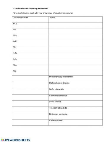 Covalent Naming