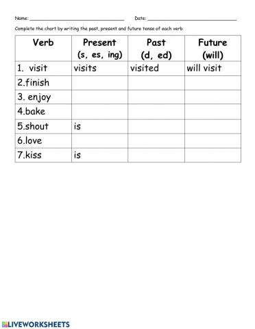 Verb Tenses Chart