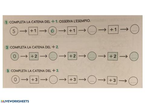 Catene di addizioni