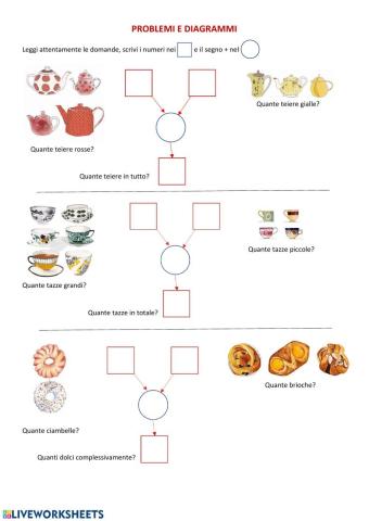 Problemi e diagrammi 2