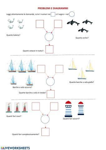 Problemi e diagrammi 4