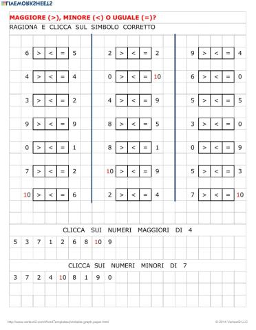 Confronto tra numeri