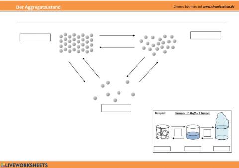 Aggregatzustand