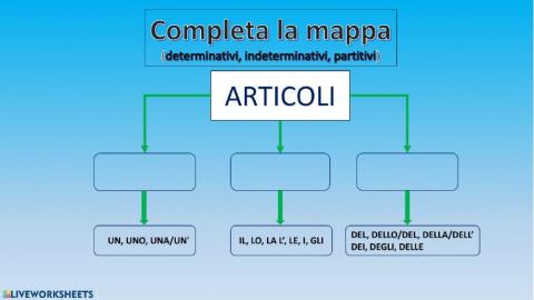 Completa la mappa