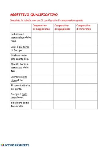 Aggettivo qualificativo