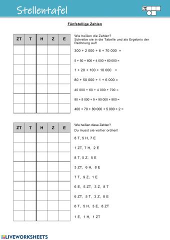 Stellentafel