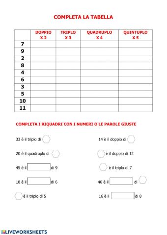 Completa la tabella con le moltiplicazioni