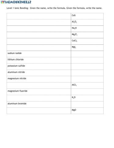 Ionic Bonds Level 1