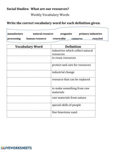 Natural Resources Vocabulary