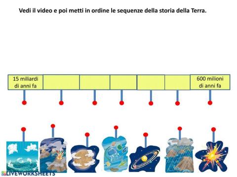 La storia della Terra durante l'era Archeozoica (video e sequenze da riordinare)