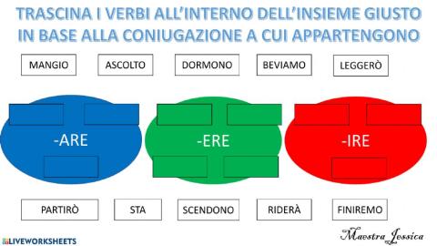 Coniugazione dei verbi