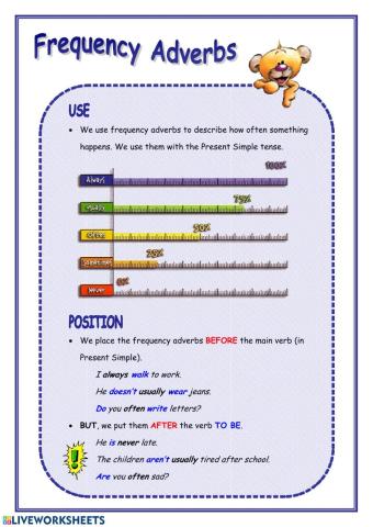 Frequency adverbs