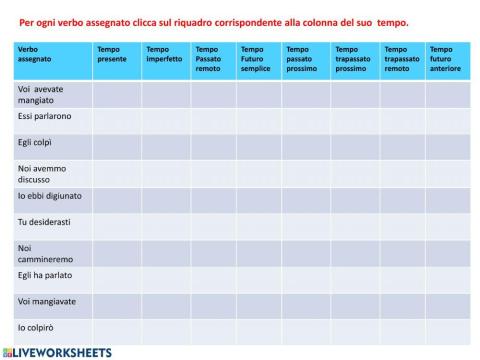 Esercitazione sul modo indicativo tramite selezione delle caselle