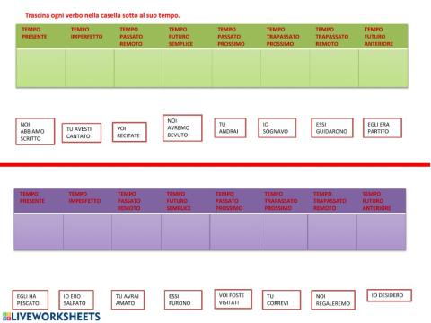 Esercitazione modo indicativo