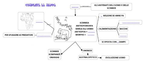 La scimmia antropomorfa