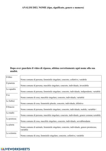 Ripasso sul nome (tipologia, genere e numero)