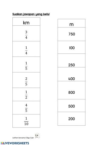 Unit Conversion